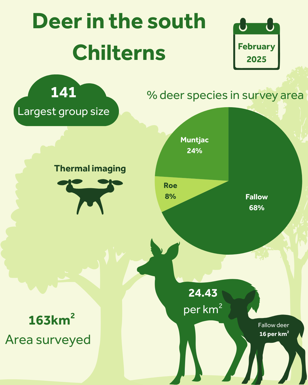 Deer infographic V2