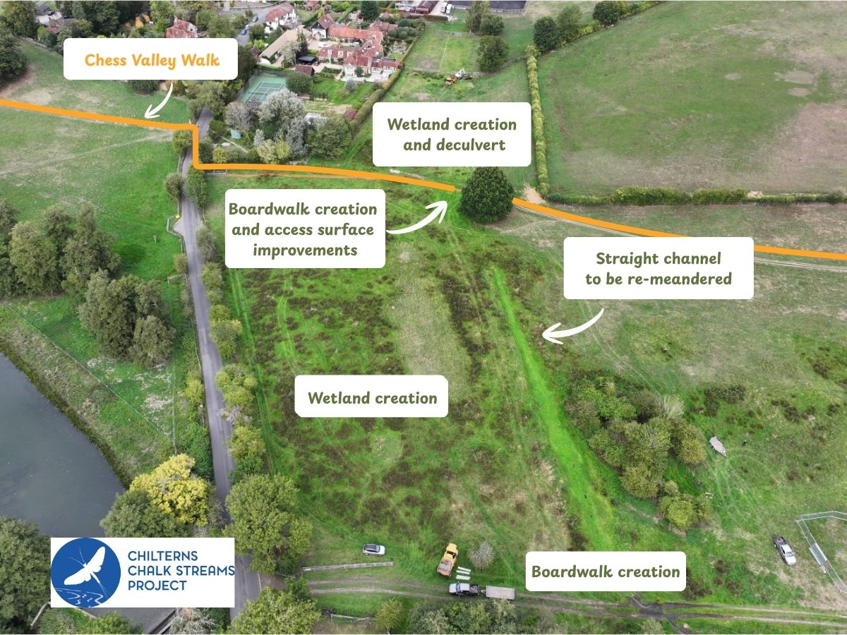 Aerial photo of field with annotations showing a stream channel, a foot[path and river improvements